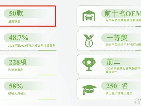 纵目科技怎么样？从90亿明星独角兽到司法重整的过山车之旅