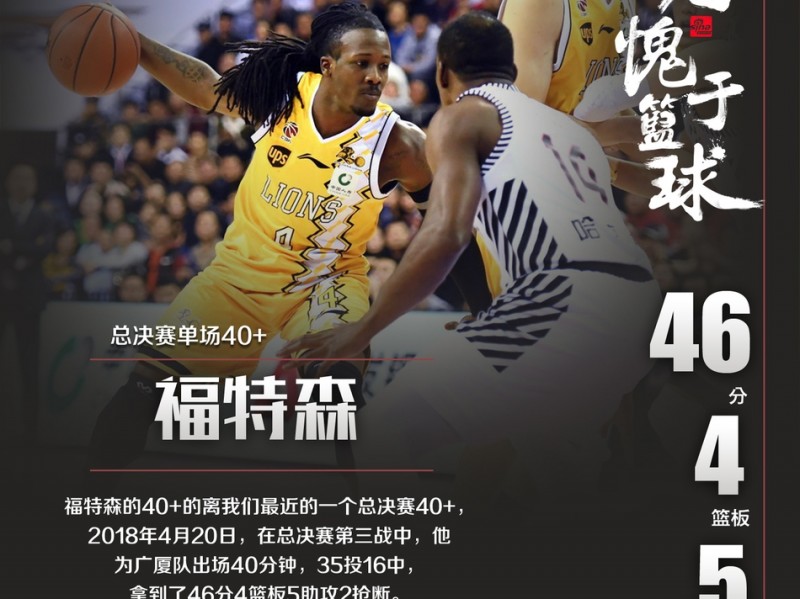 总决赛单场40+的荣耀殿堂：全CBA仅十人，姚明百分百神迹震古烁今