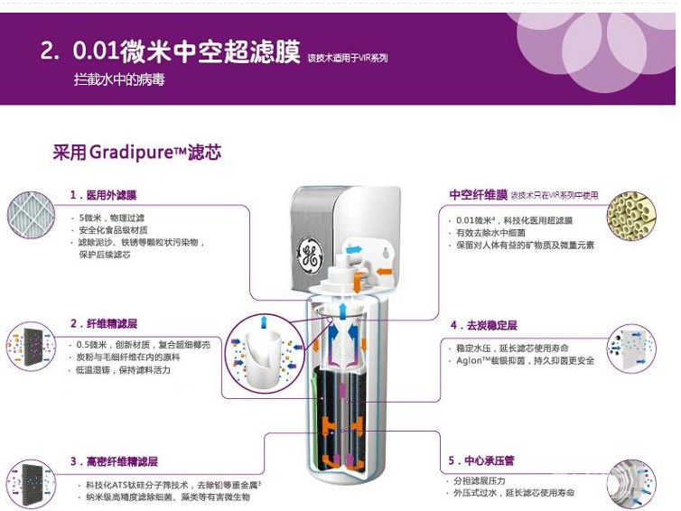 家里水有味儿还担心不安全？GE净水器到底怎么样，值不值得买？