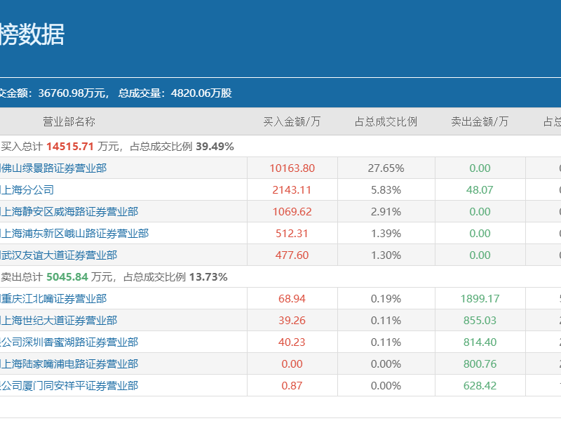 依米康怎么样？从连续亏损到液冷突围，这家四川企业能否扛起绿色算力大旗？