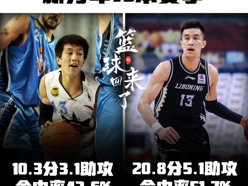 从板凳席到聚光灯下 细数CBA球星破茧成蝶的峥嵘路