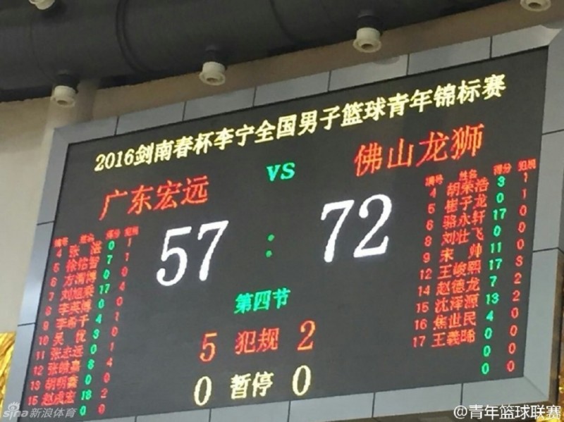 激战正酣！全国青年篮球锦标赛多场对决上演，未来之星闪耀赛场