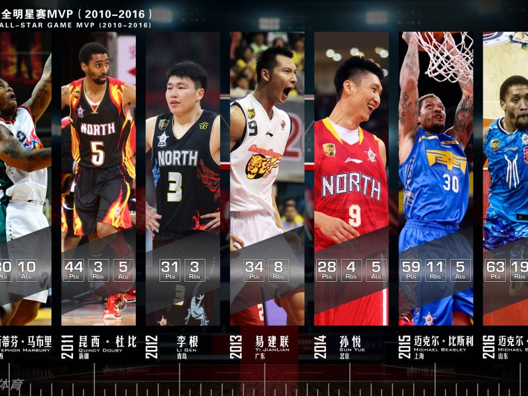 全明星赛场的全能王者：二零一零至二零一六荣耀全记录