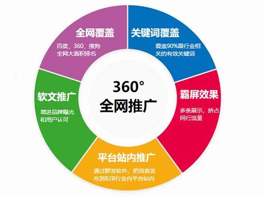 网络销售工作怎么样？聊聊这份让人又爱又恨的新饭碗
